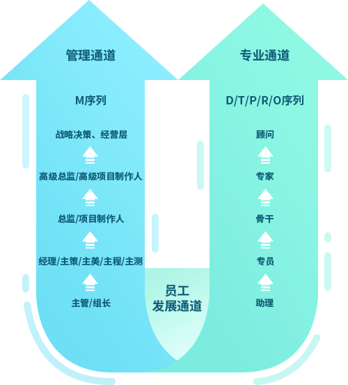 百奥家庭互动（广州百田）